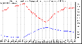 Milwaukee Weather Outdoor Humidity vs. Temperature Every 5 Minutes