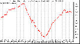 Milwaukee Weather Outdoor Humidity Every 5 Minutes (Last 24 Hours)