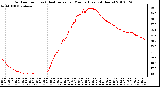 Milwaukee Weather Outdoor Temp (vs) Heat Index per Minute (Last 24 Hours)