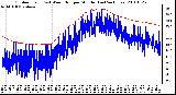 Milwaukee Weather Outdoor Temp (vs) Wind Chill per Minute (Last 24 Hours)