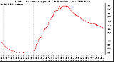 Milwaukee Weather Outdoor Temperature per Minute (Last 24 Hours)