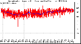 Milwaukee Weather Normalized and Average Wind Direction (Last 24 Hours)