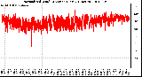 Milwaukee Weather Normalized Wind Direction (Last 24 Hours)