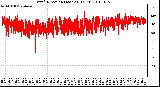 Milwaukee Weather Wind Direction (Last 24 Hours)