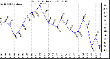 Milwaukee Weather Wind Chill Daily Low