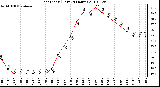 Milwaukee Weather Heat Index (Last 24 Hours)