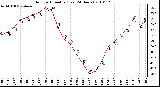 Milwaukee Weather Outdoor Humidity (Last 24 Hours)