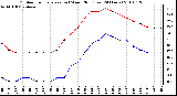 Milwaukee Weather Outdoor Temperature (vs) Wind Chill (Last 24 Hours)