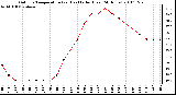 Milwaukee Weather Outdoor Temperature (vs) Heat Index (Last 24 Hours)