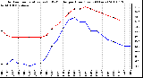 Milwaukee Weather Outdoor Temperature (vs) THSW Index per Hour (Last 24 Hours)