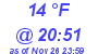 Milwaukee Weather Dewpoint High High Today