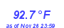 Milwaukee Weather Temperature High Year