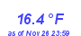 Milwaukee Weather Temperature Low Month