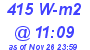 Milwaukee Weather Solar Radiation High Today