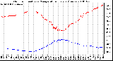 Milwaukee Weather Outdoor Humidity vs. Temperature Every 5 Minutes