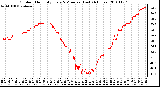 Milwaukee Weather Outdoor Humidity Every 5 Minutes (Last 24 Hours)