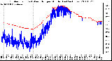 Milwaukee Weather Outdoor Temp (vs) Wind Chill per Minute (Last 24 Hours)