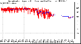 Milwaukee Weather Normalized and Average Wind Direction (Last 24 Hours)