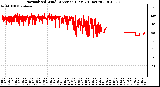 Milwaukee Weather Normalized Wind Direction (Last 24 Hours)