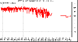 Milwaukee Weather Wind Direction (Last 24 Hours)