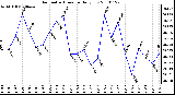 Milwaukee Weather Barometric Pressure Daily Low