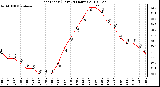 Milwaukee Weather Heat Index (Last 24 Hours)