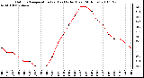 Milwaukee Weather Outdoor Temperature (vs) Heat Index (Last 24 Hours)