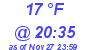 Milwaukee Weather Dewpoint High High Today