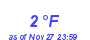 Milwaukee Weather Dewpoint High Low Month