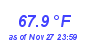 Milwaukee Weather Temperature High Month