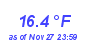 Milwaukee Weather Temperature Low Month