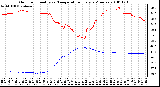 Milwaukee Weather Outdoor Humidity vs. Temperature Every 5 Minutes