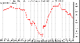 Milwaukee Weather Outdoor Humidity Every 5 Minutes (Last 24 Hours)