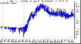 Milwaukee Weather Outdoor Temp (vs) Wind Chill per Minute (Last 24 Hours)