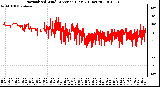 Milwaukee Weather Normalized Wind Direction (Last 24 Hours)