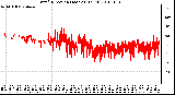 Milwaukee Weather Wind Direction (Last 24 Hours)