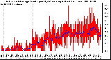 Milwaukee Weather Actual and Average Wind Speed by Minute mph (Last 24 Hours)