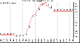 Milwaukee Weather Heat Index (Last 24 Hours)