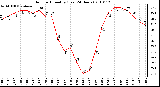 Milwaukee Weather Outdoor Humidity (Last 24 Hours)