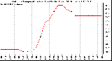 Milwaukee Weather Outdoor Temperature (vs) Heat Index (Last 24 Hours)