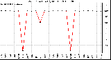 Milwaukee Weather Wind Direction (By Month)