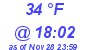 Milwaukee Weather Dewpoint High High Today