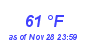 Milwaukee Weather Dewpoint High High Month