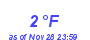 Milwaukee Weather Dewpoint High Low Month