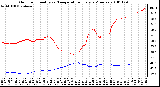 Milwaukee Weather Outdoor Humidity vs. Temperature Every 5 Minutes