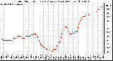 Milwaukee Weather Outdoor Humidity Every 5 Minutes (Last 24 Hours)