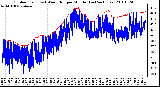 Milwaukee Weather Outdoor Temp (vs) Wind Chill per Minute (Last 24 Hours)