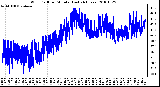 Milwaukee Weather Wind Chill per Minute (Last 24 Hours)