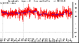 Milwaukee Weather Normalized and Average Wind Direction (Last 24 Hours)