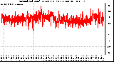 Milwaukee Weather Normalized Wind Direction (Last 24 Hours)